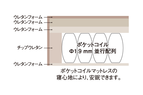 FUSION NC | ソファ・ソファベッド | 商品一覧 | ドリームベッド公式サイト