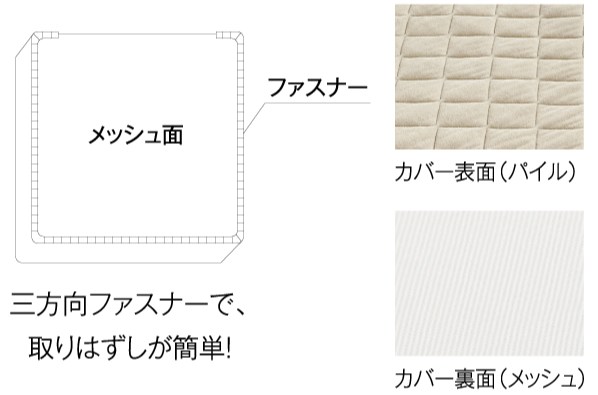 TP-995 光電子®リバースリープH5.5 | ベッドパッド | 商品一覧