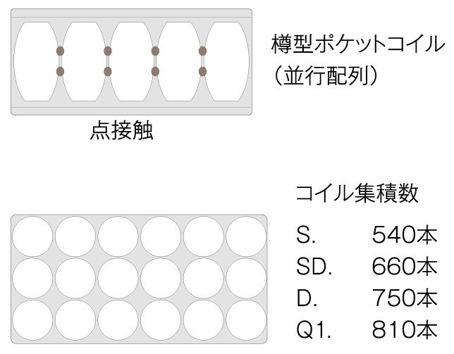 マットレス | 商品一覧 | ドリームベッド公式サイト