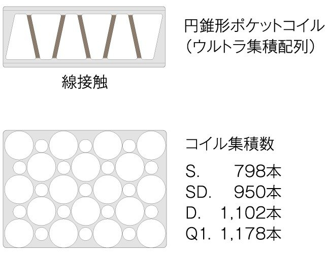 マットレス | 商品一覧 | ドリームベッド公式サイト