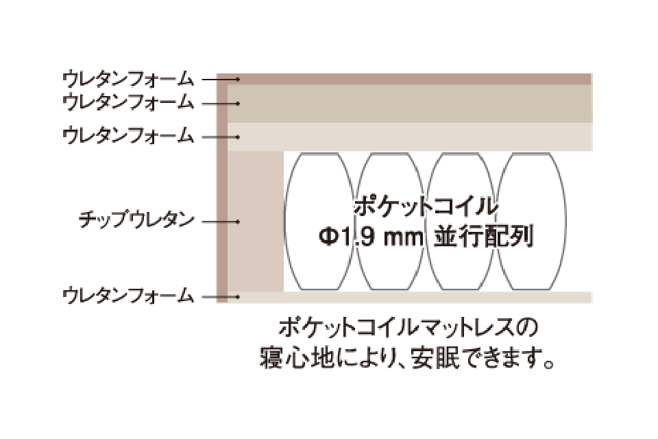 FUSION NS | ソファ・ソファベッド | 商品一覧 | ドリームベッド公式サイト