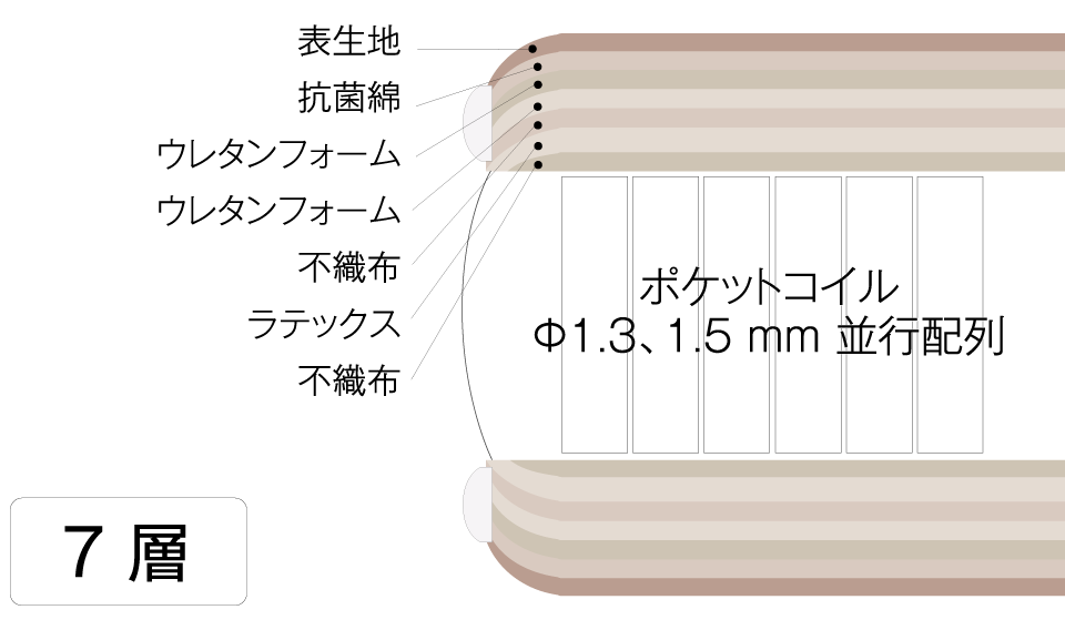 MICRODREAM 105 LATEX 2TOP | マットレス | 商品一覧 | ドリームベッド